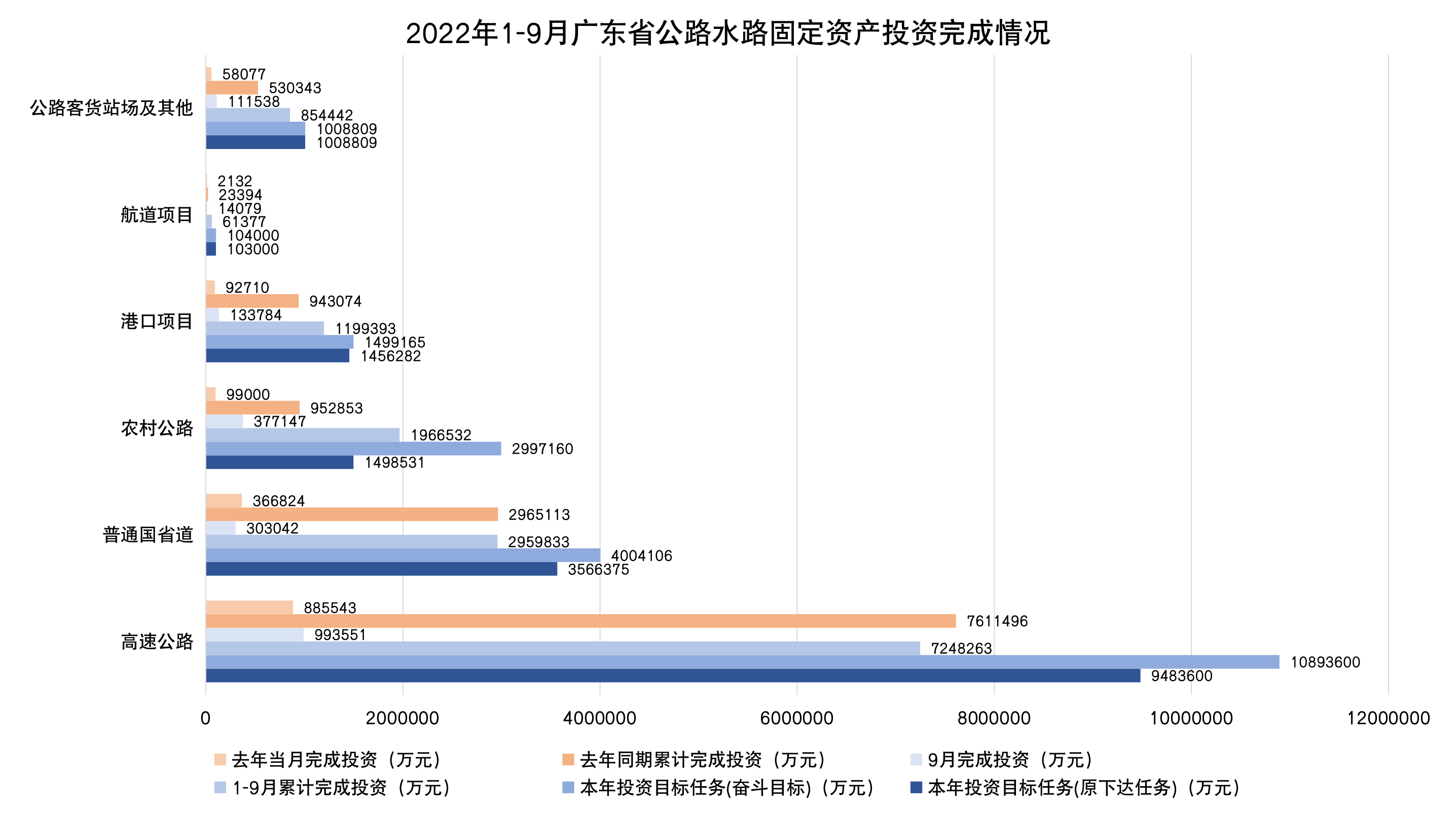 1-9公路水路固定资产投资.jpg