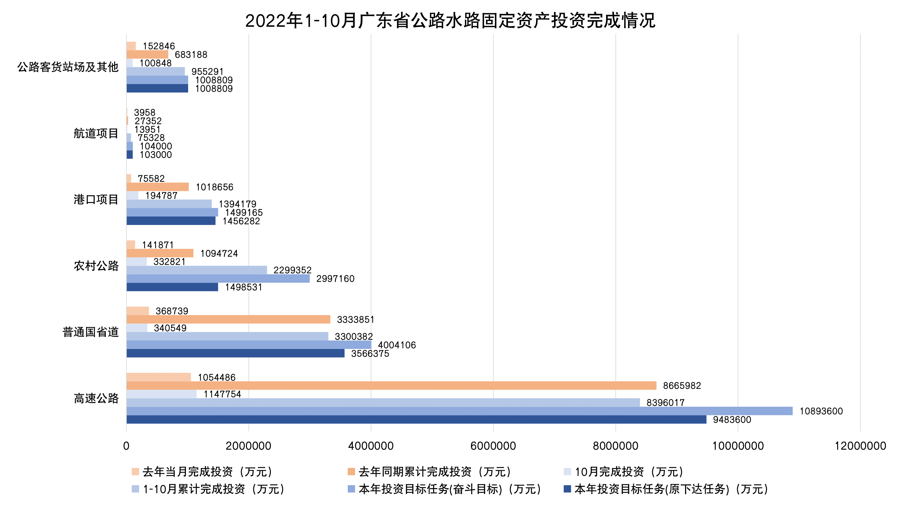 1-10月公路水路固定资产投资完成情况.png