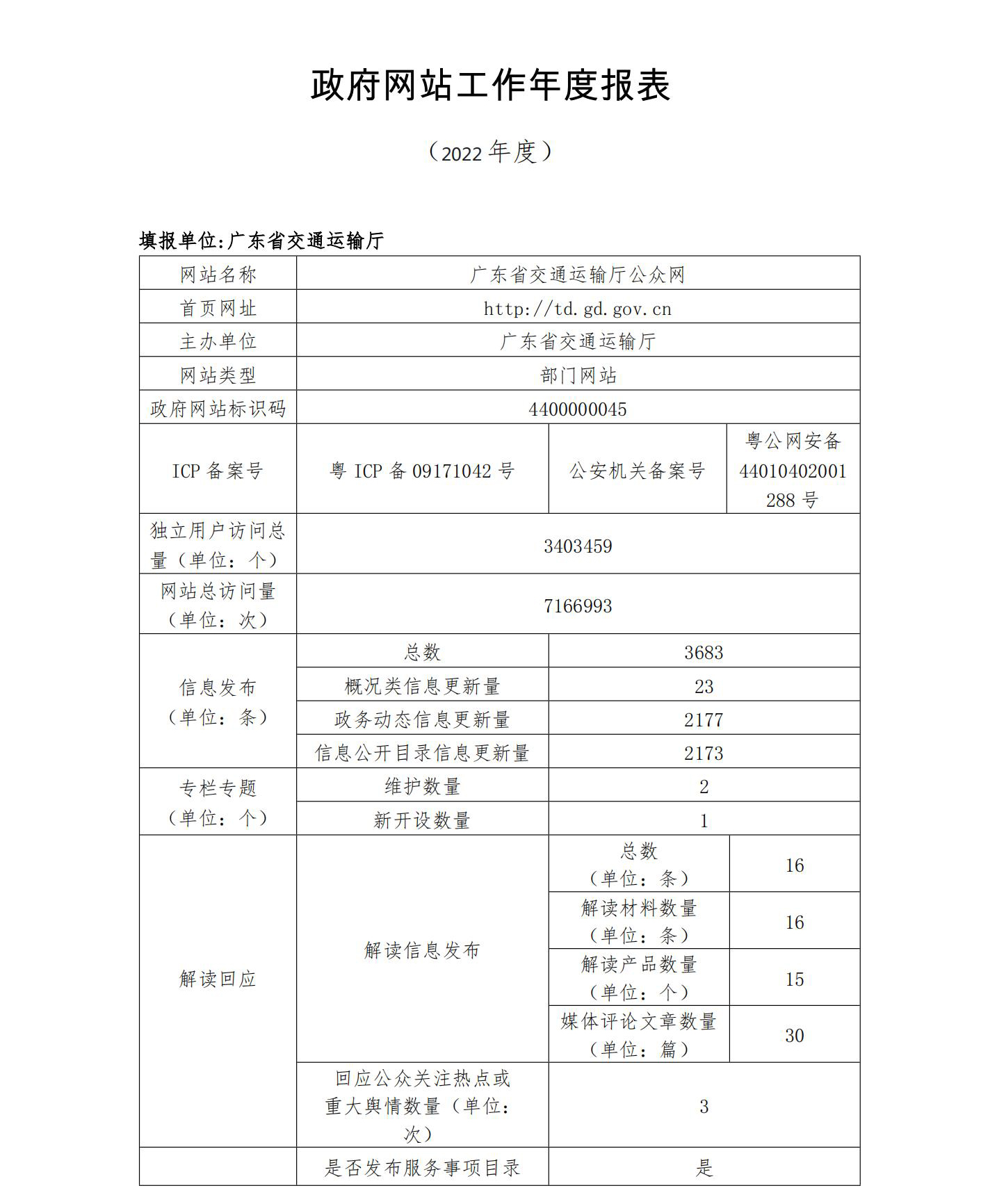 体育盘口
2022政府网站工作年度报表 (1)_00.jpg