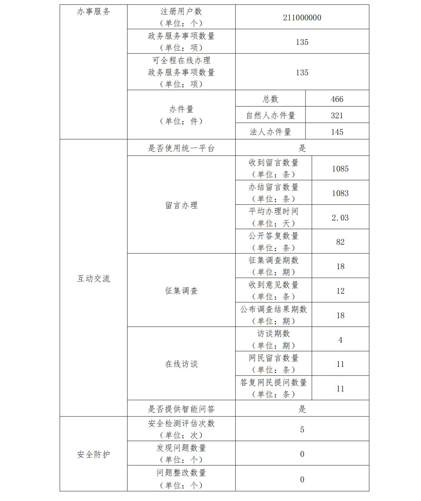 体育盘口
2022政府网站工作年度报表 (1)_01.jpg