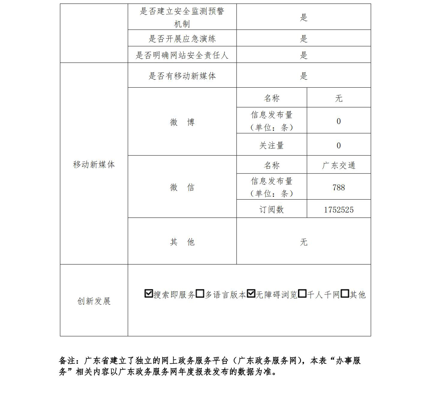 体育盘口
2022政府网站工作年度报表 (1)_02.jpg