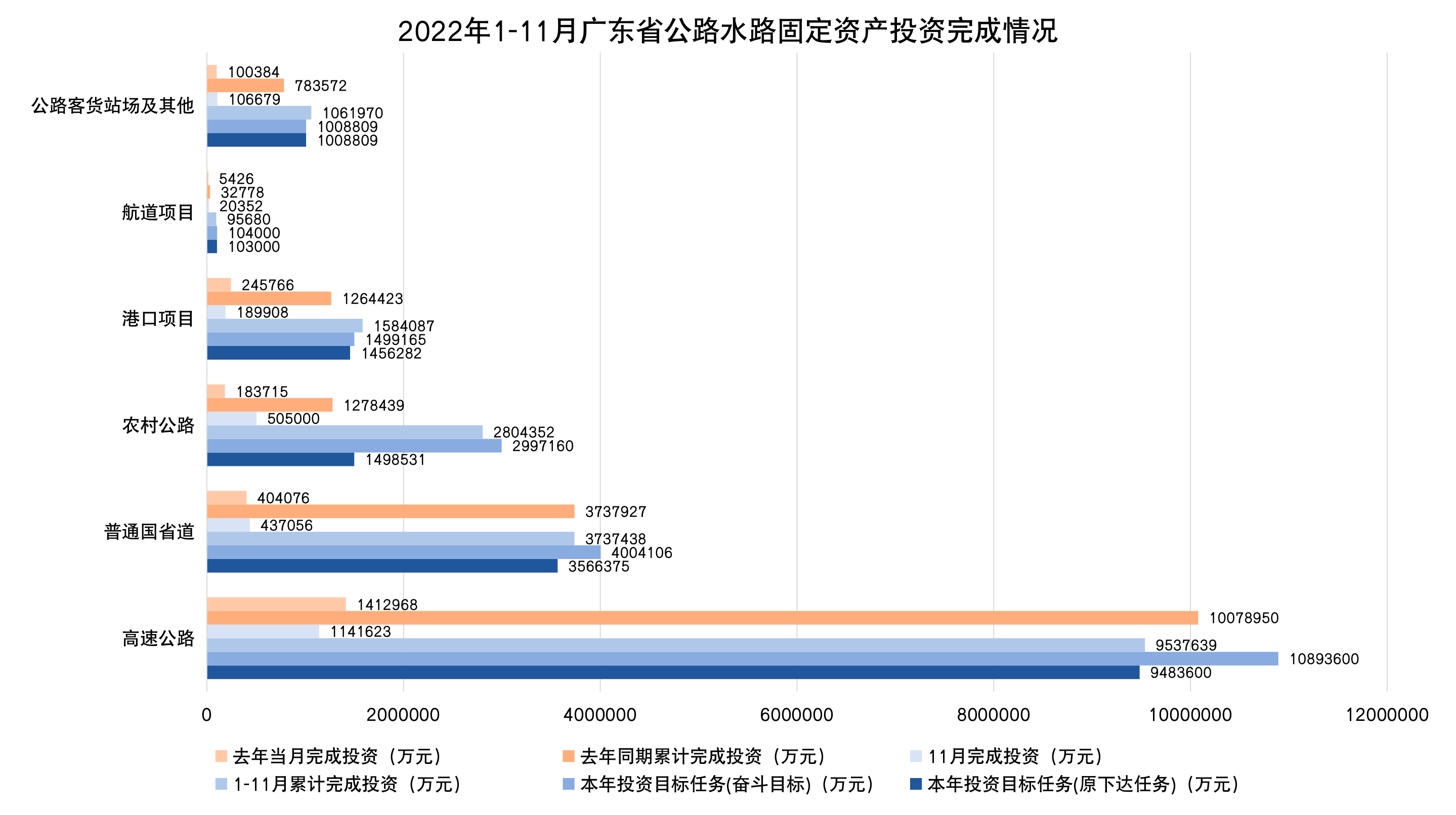 11月公路水路固定资产投资完成情况.png