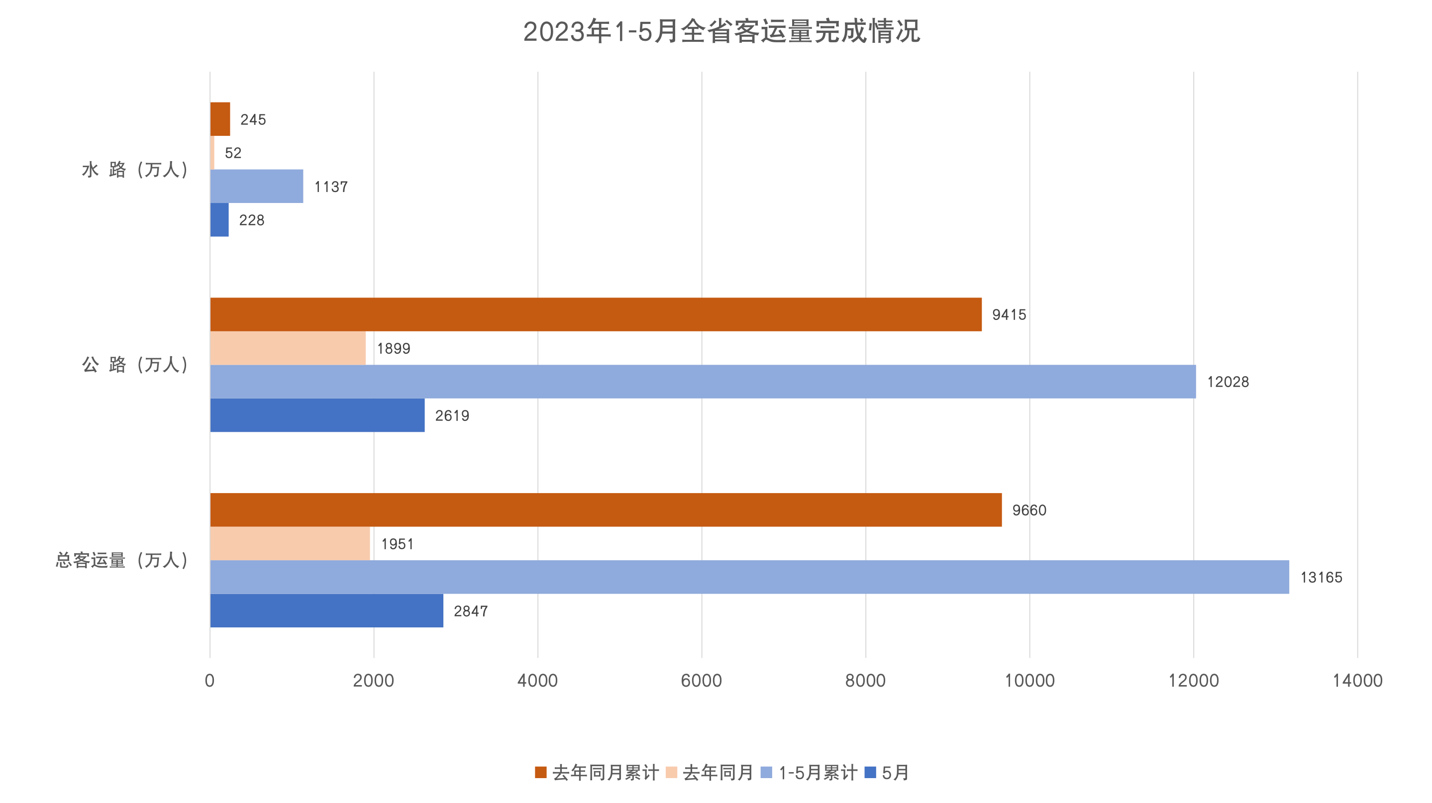 1-5客运量.png