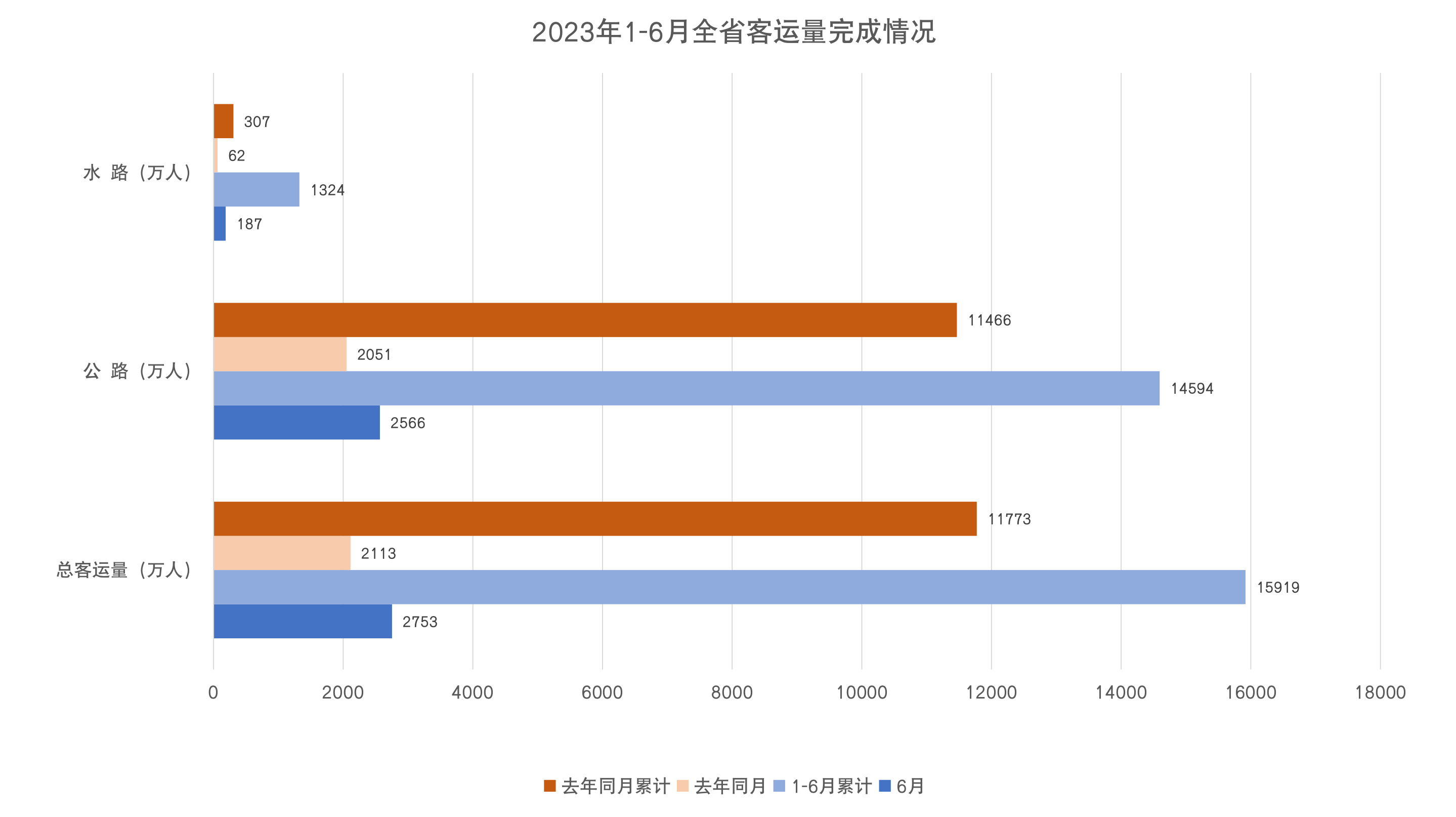 1-6客运量.jpg